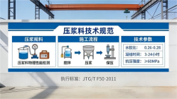 永兴本地工厂讲解：说一遍公路压浆料和铁路压浆料的区别